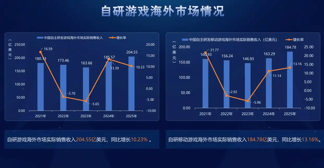 沐瞳旗下MLBB世界赛落地土耳其，全面进军欧洲电竞市场
